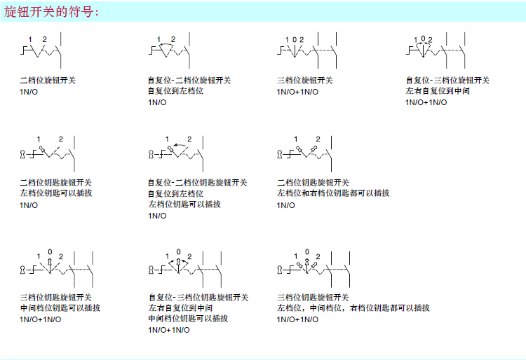 (5)钥匙旋钮开关的钥匙孔的位置有防尘盖板,钥匙拔出后防尘盖板自动